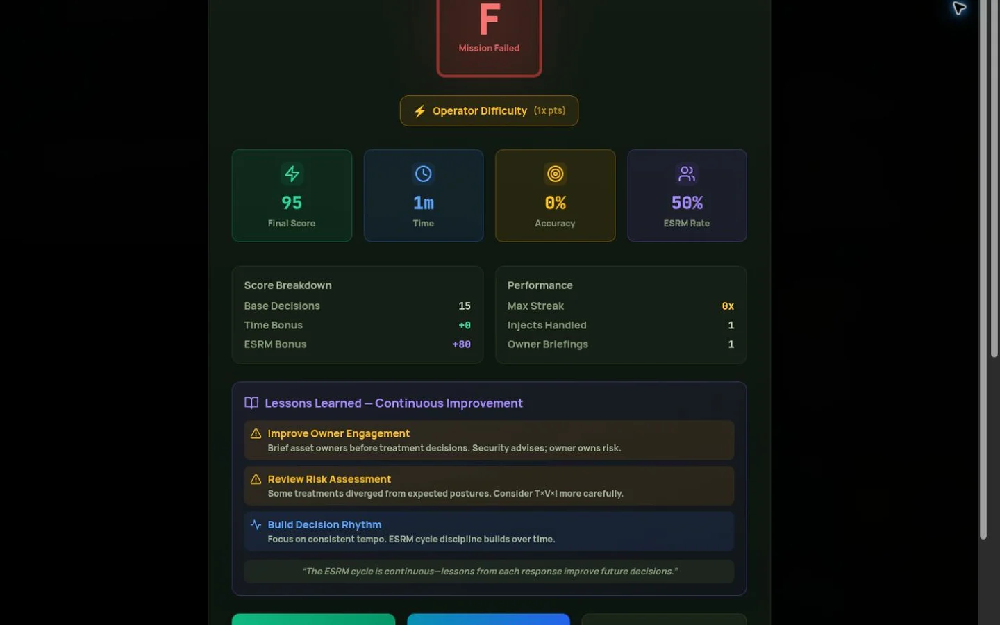 Actual Hourglass decision record and review interface
